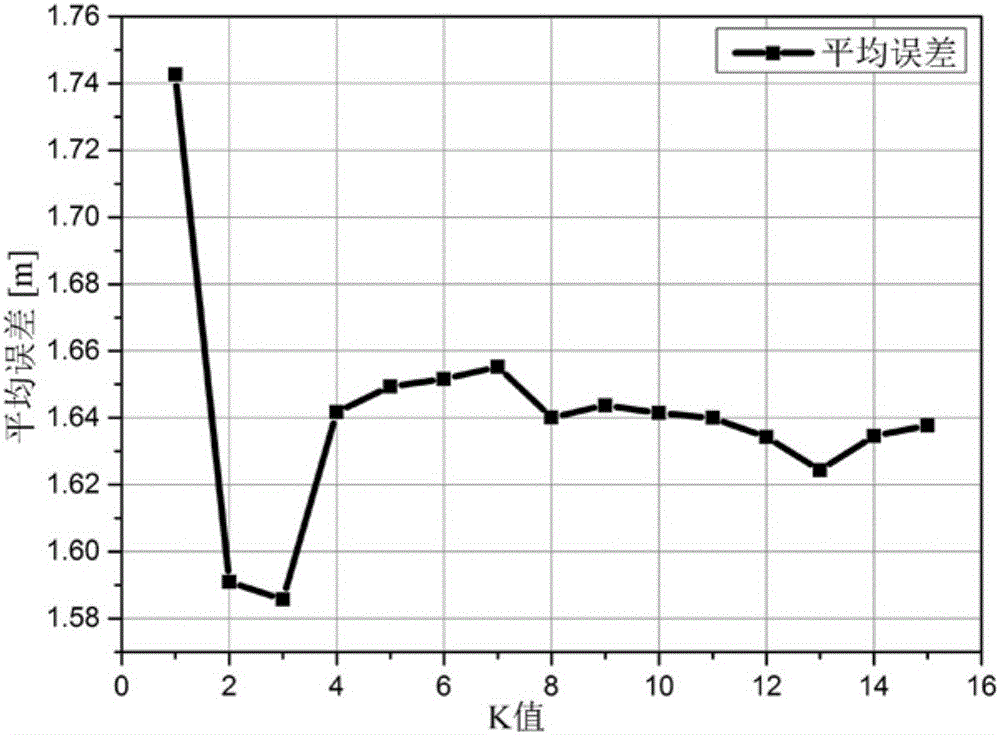 Image matching type indoor positioning method with assistance of crowd sensing WiFi signal fingerprint