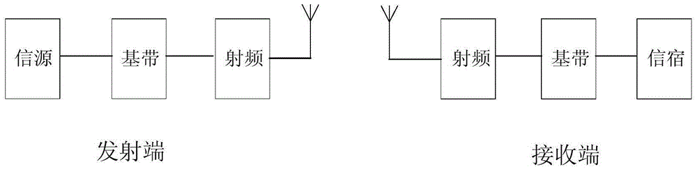 OFDM (Orthogonal Frequency Division Multiplexing)-based data transmission method, transmitting sites and receiving site