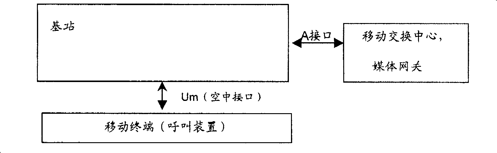 System and method for testing capacity of A interface after IP converting