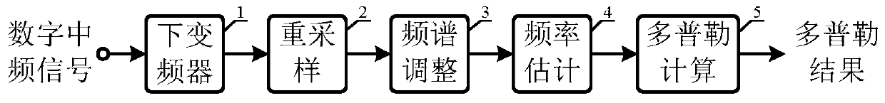 cpfsk signal carrier frequency capture method