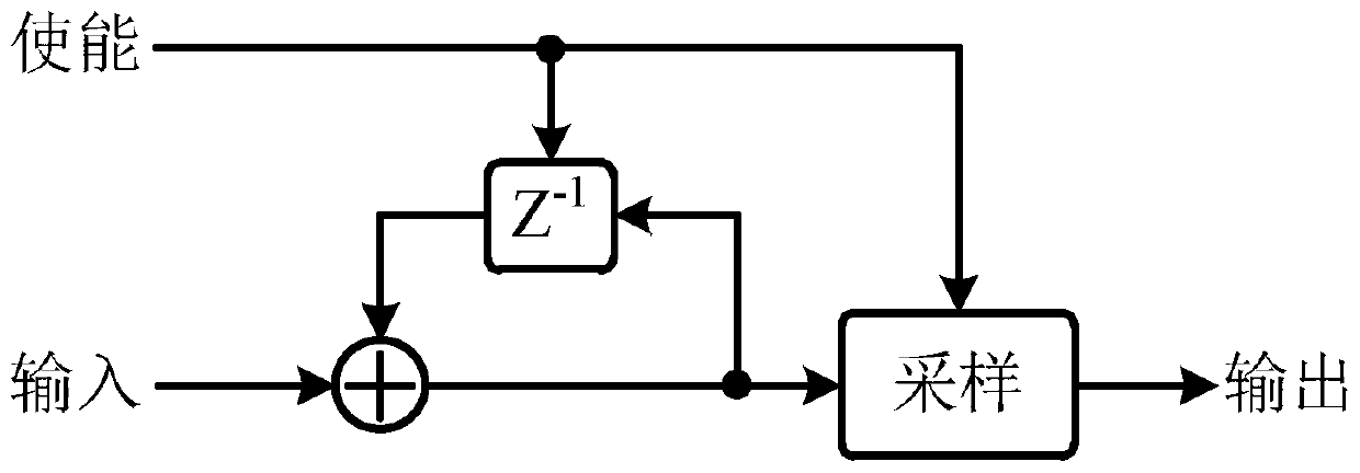 cpfsk signal carrier frequency capture method