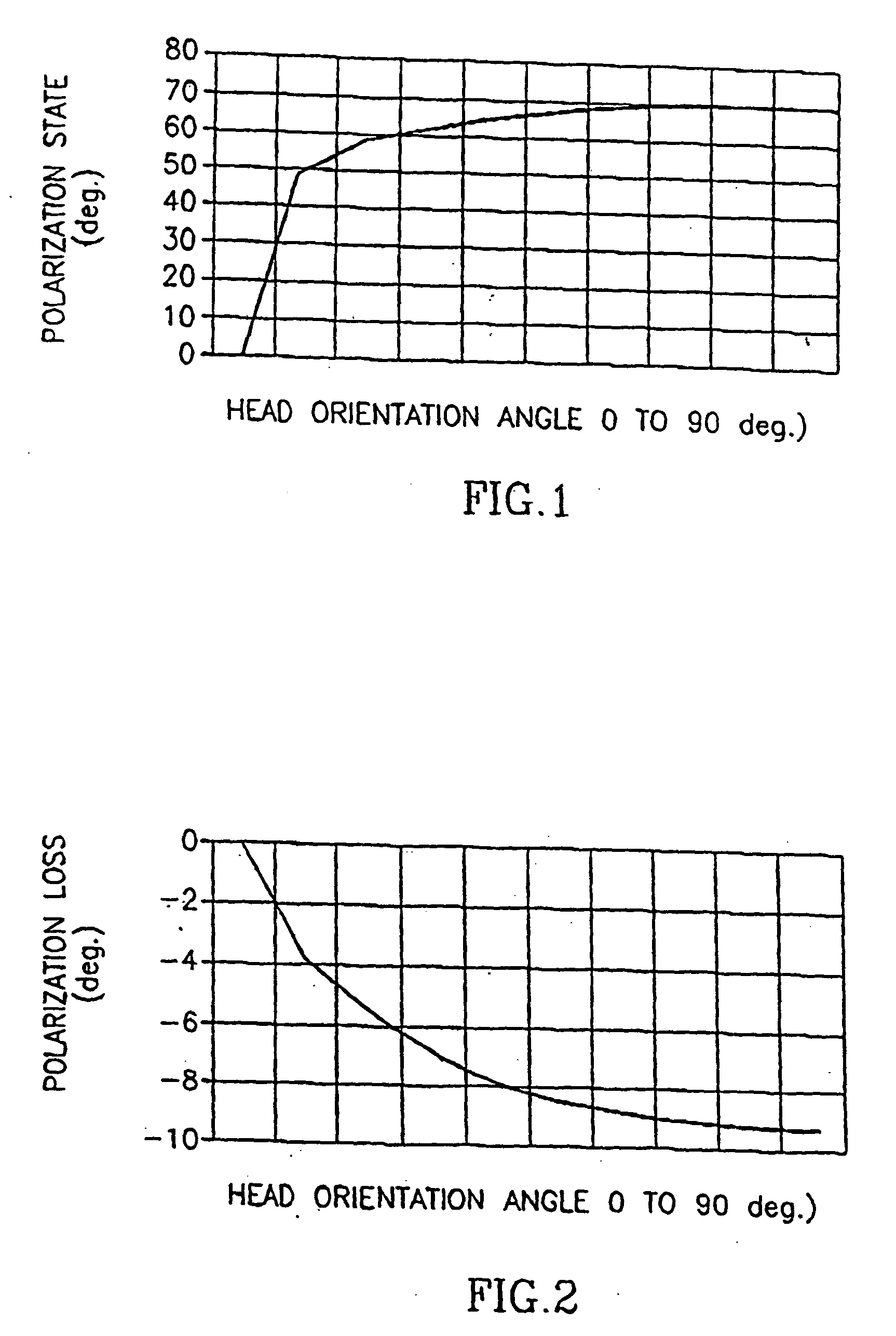 Method and system for improving communication