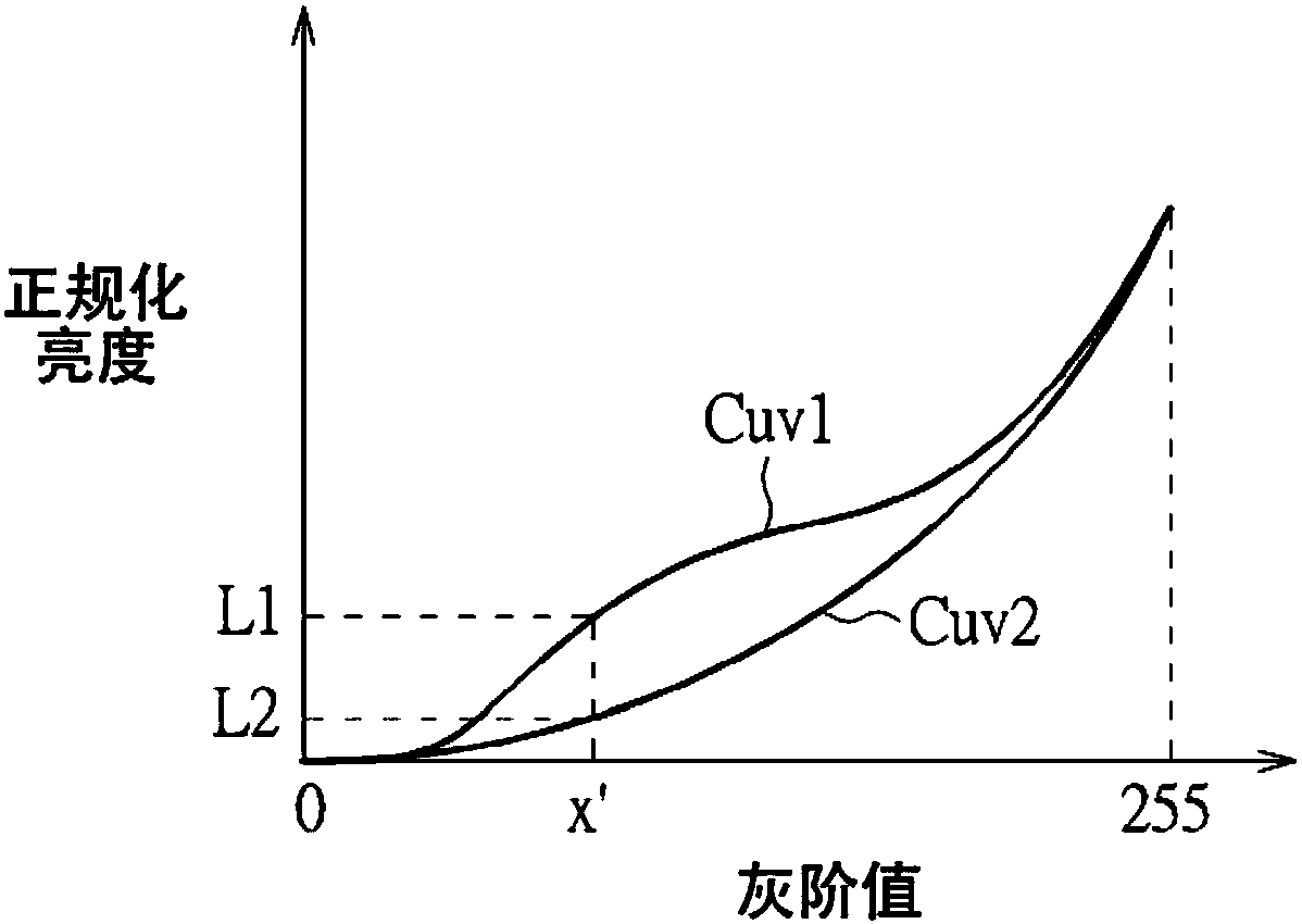 A display panel and a driving method of the display panel