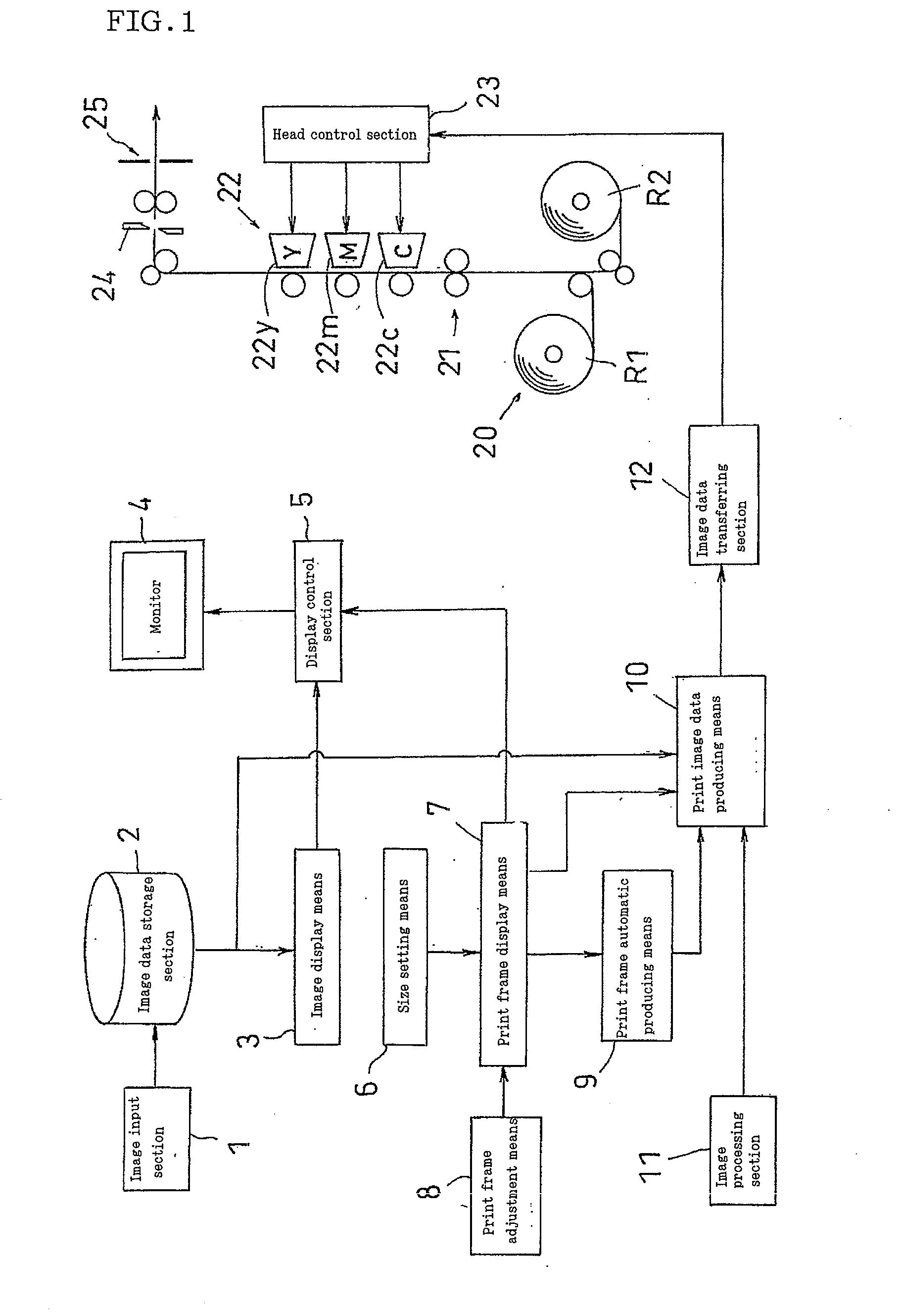 Automatic Print Frame Setting Apparatus