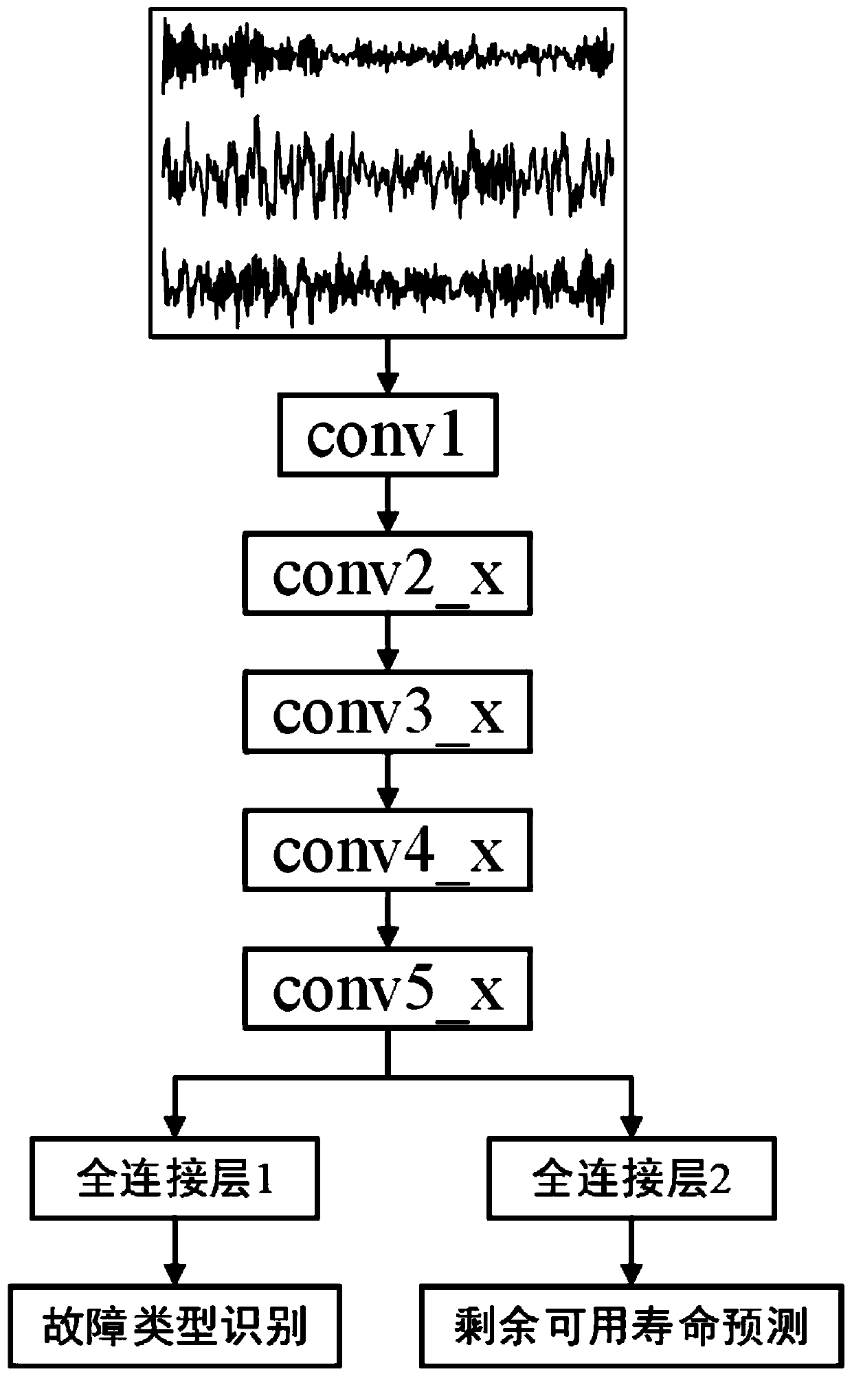 Steam turbine component health state assessment method based on ResNet