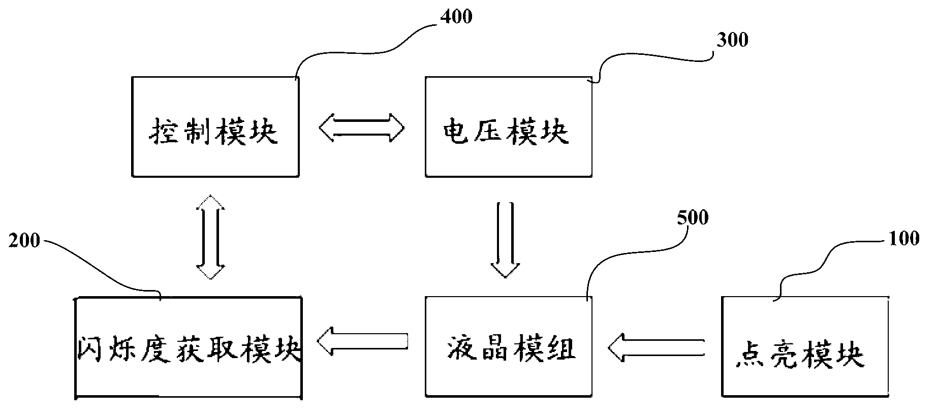 Liquid crystal module testing device