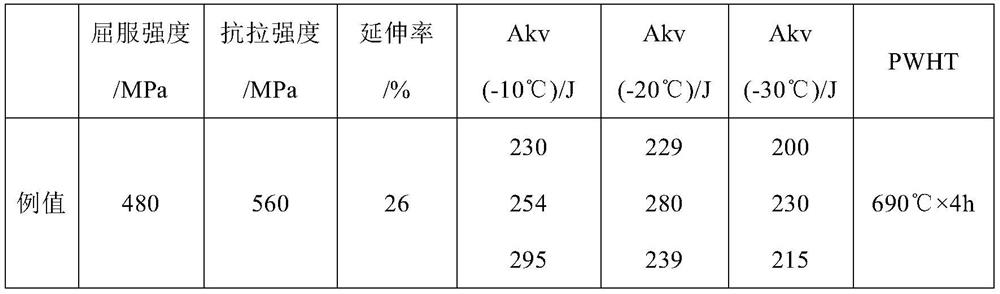 Ultralow-hydrogen type high-alkalinity high-toughness sintered flux