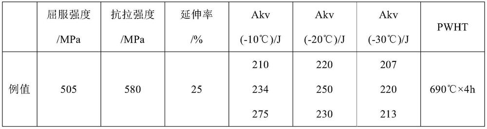 Ultralow-hydrogen type high-alkalinity high-toughness sintered flux