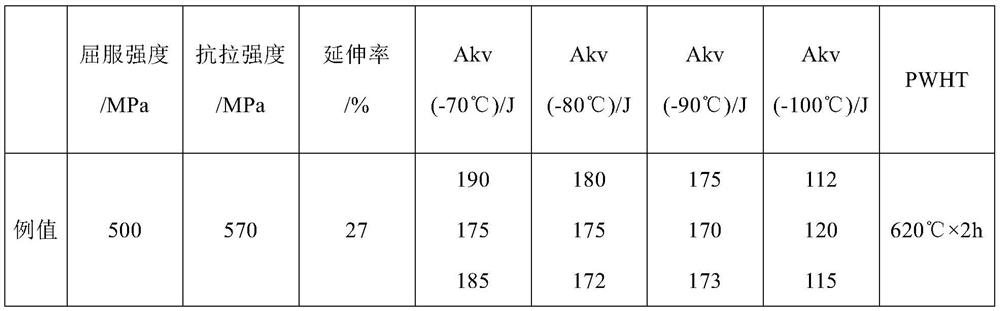 Ultralow-hydrogen type high-alkalinity high-toughness sintered flux