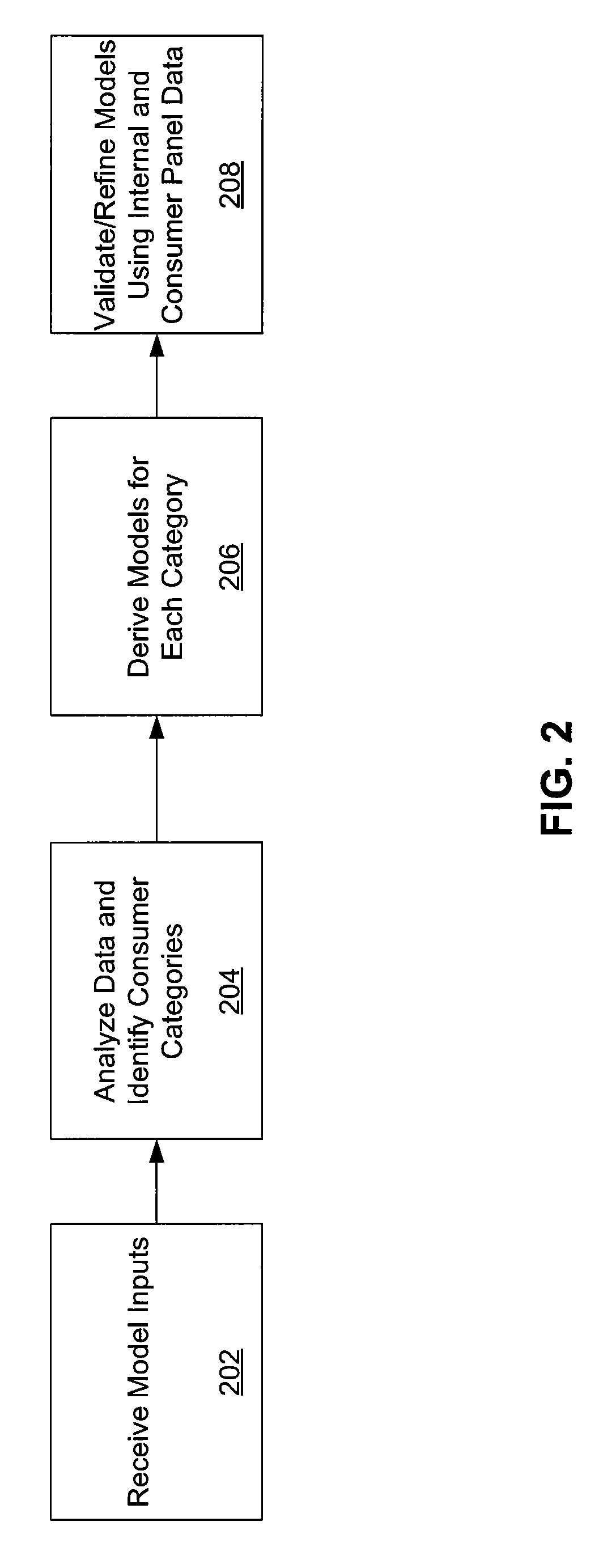 Using commercial share of wallet to rate investments