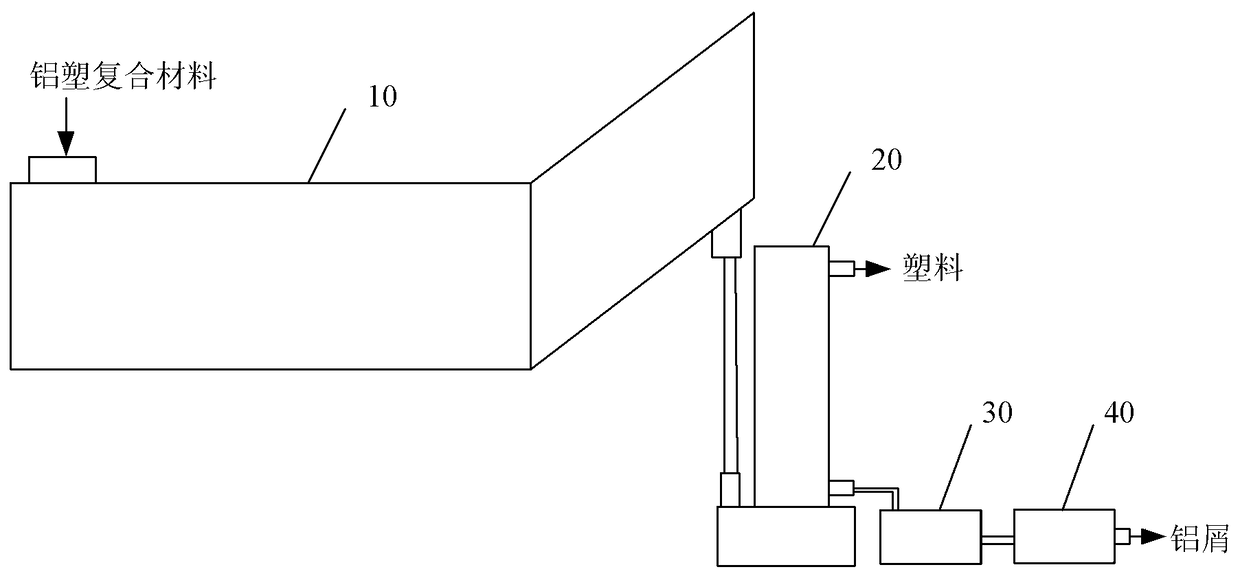 Standing continuous separation spin-drying treatment system for aluminum plastic composite material