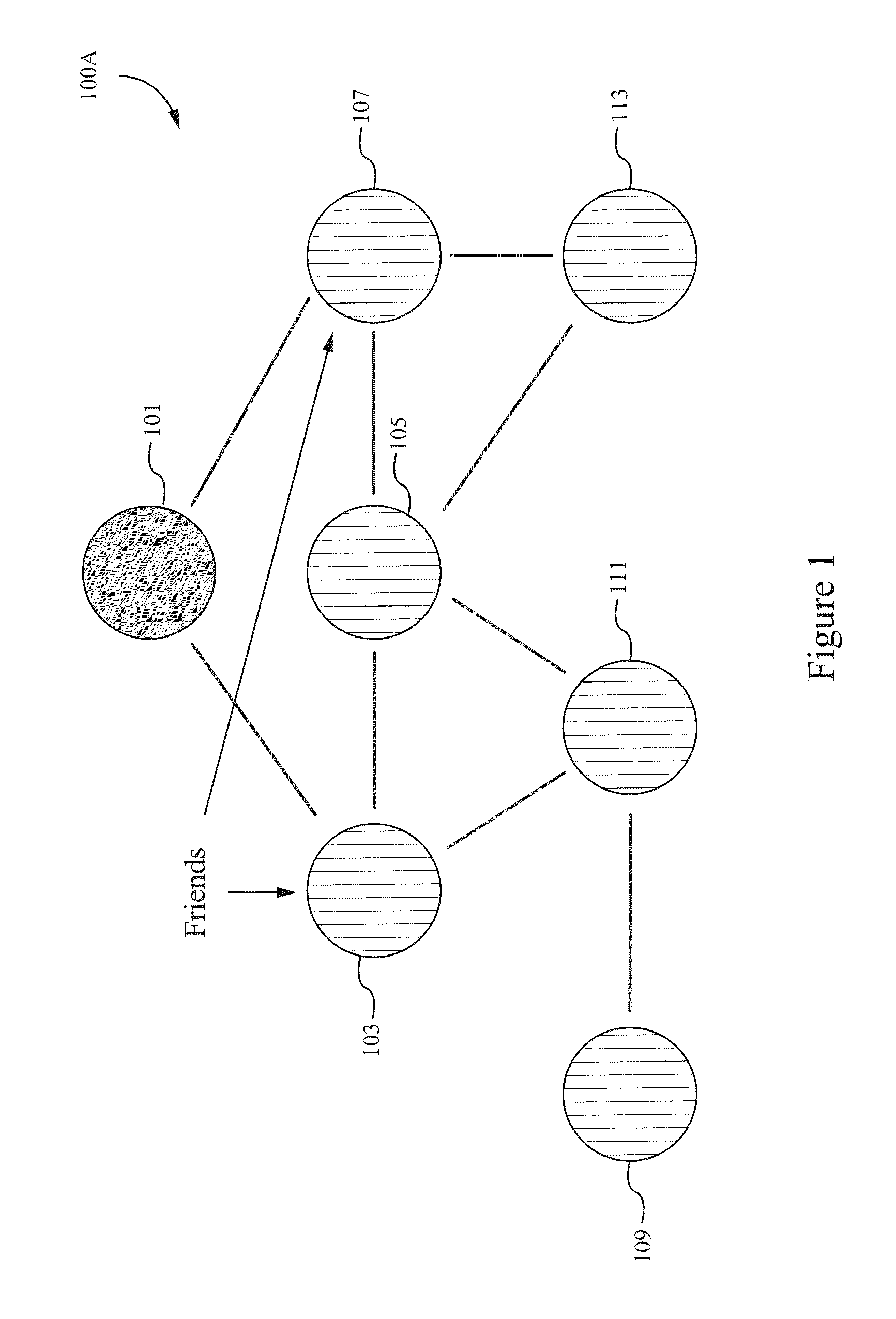 Method of constructing a loyalty graph