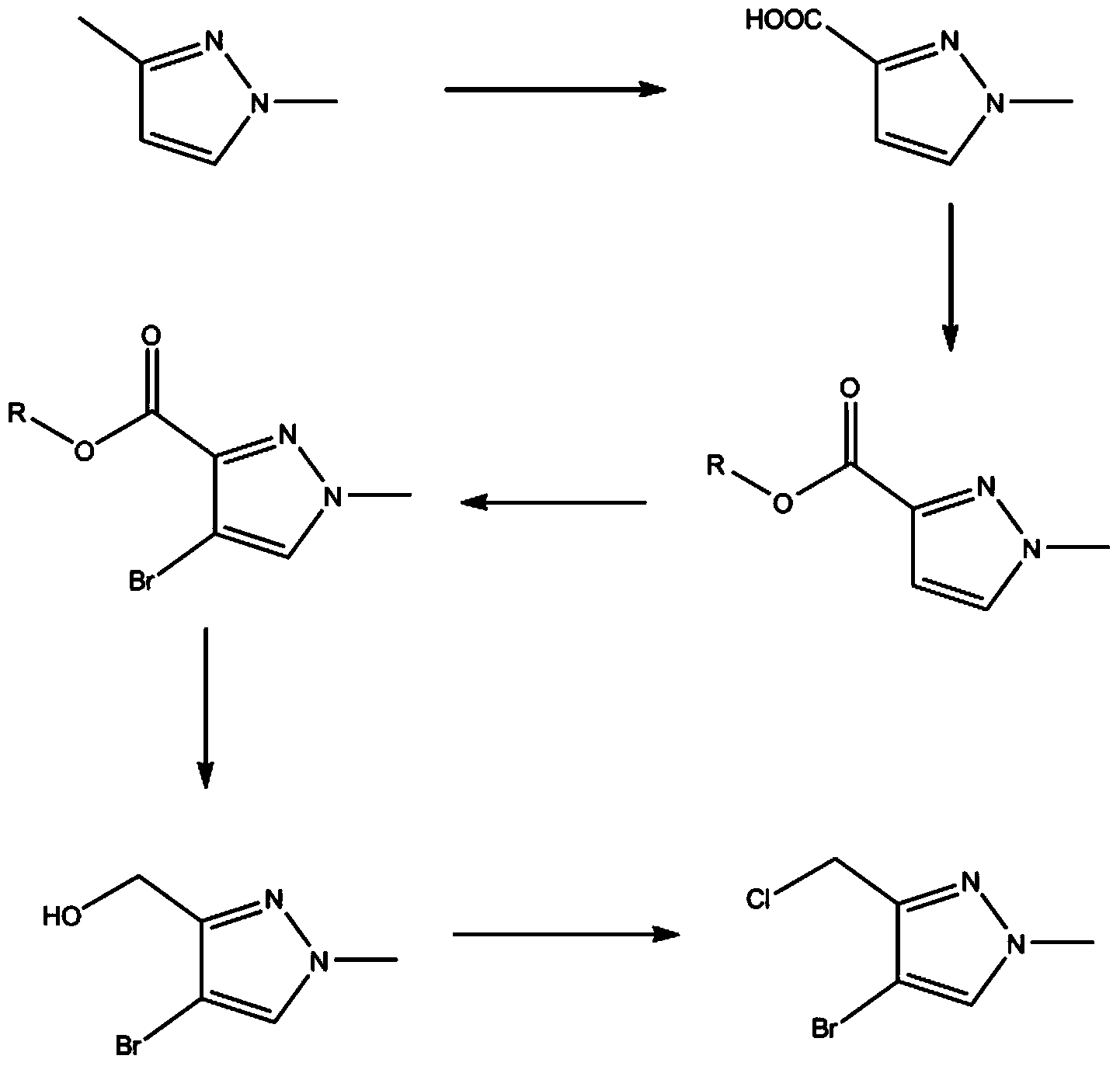 Method for preparing 4-bromo-3-chloromethyl-1-methyl-1H-pyrazole