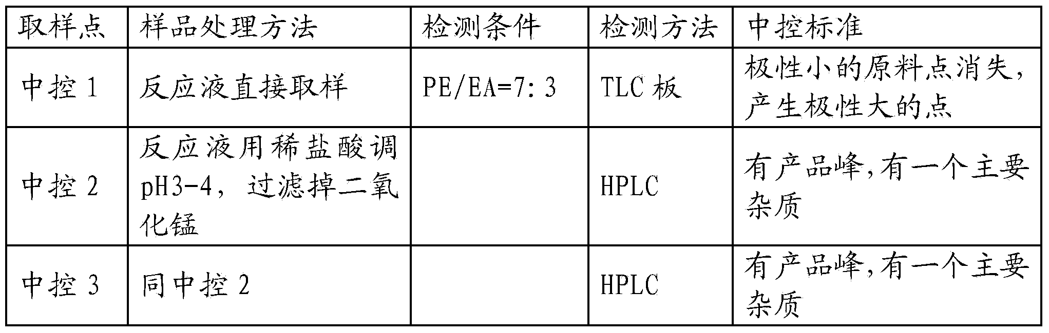 Method for preparing 4-bromo-3-chloromethyl-1-methyl-1H-pyrazole