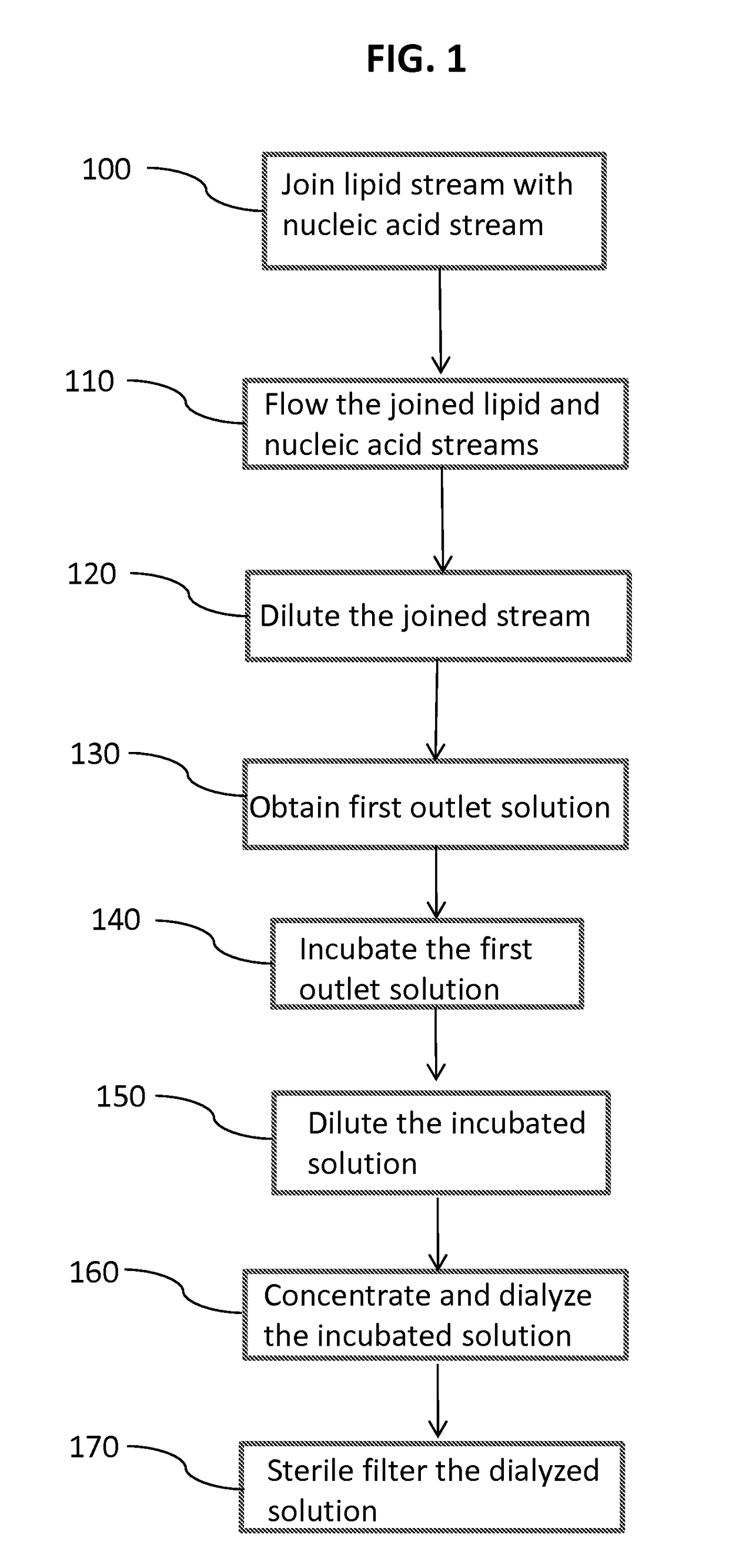 Method of encapsulating a nucleic acid in a lipid nanoparticle host