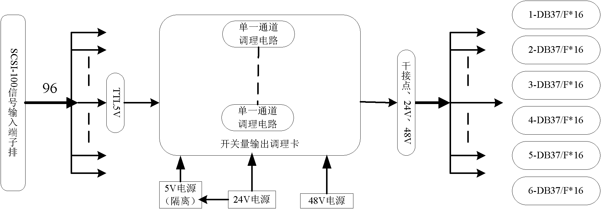 Testing device of nuclear power station digitized instrument and control system