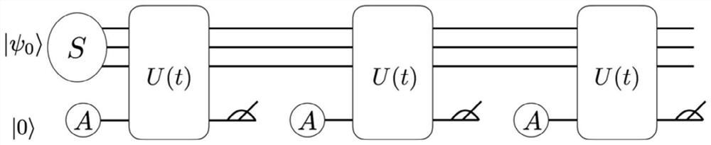 Ground state acquisition method and device of quantum system, equipment and storage medium