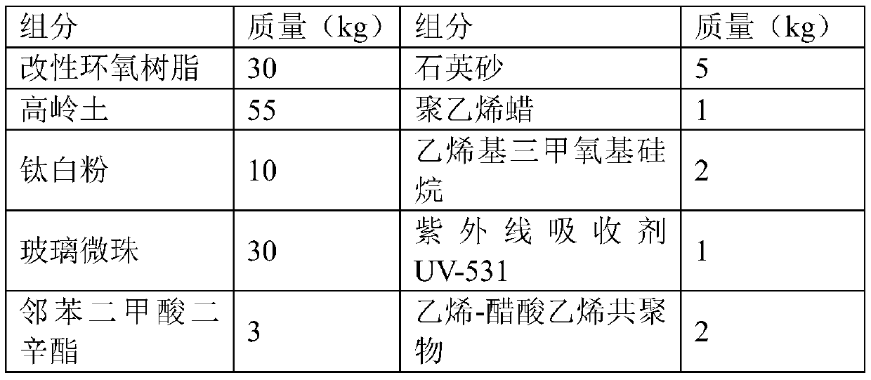 Road marking coating and preparation method thereof