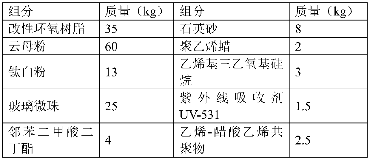 Road marking coating and preparation method thereof