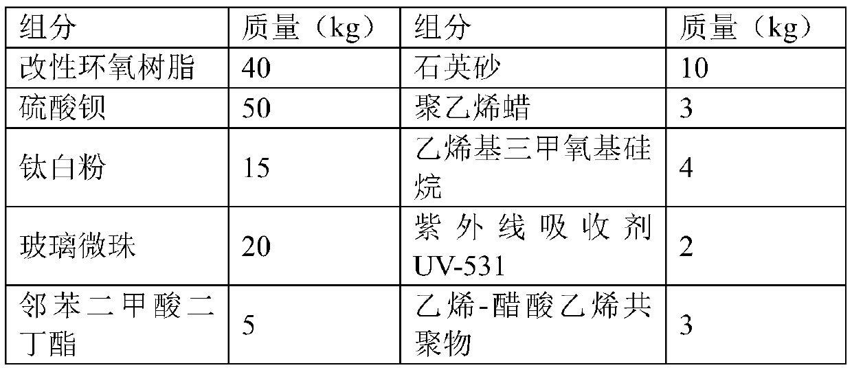 Road marking coating and preparation method thereof