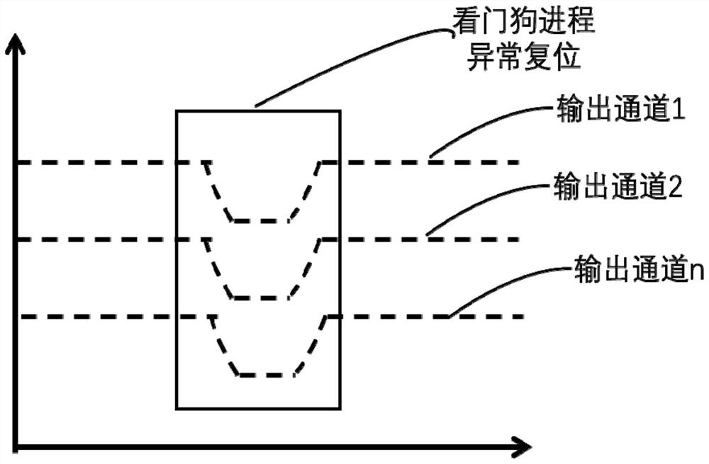 A control method and device for sporadic abnormal noise applied to vehicle acoustic devices