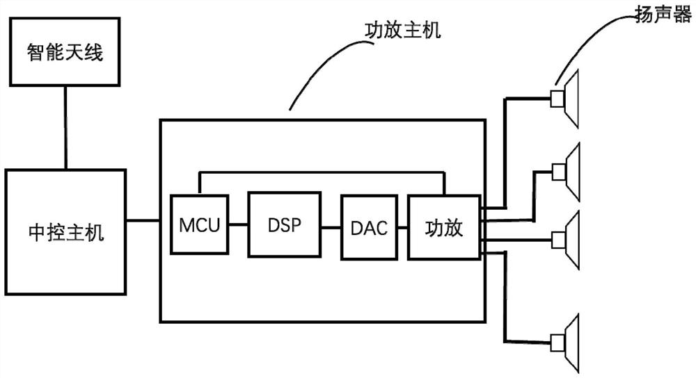 A control method and device for sporadic abnormal noise applied to vehicle acoustic devices