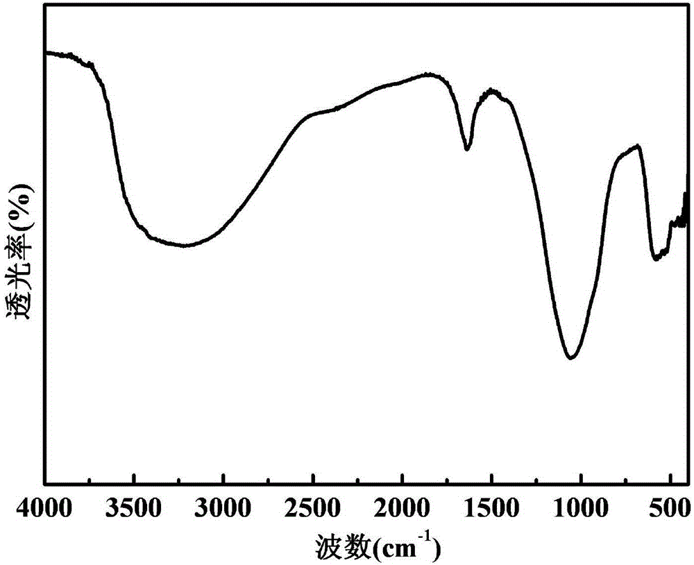 Dandelion-shaped iron phosphate microspheres and preparation method thereof through electrochemical anode oxidation