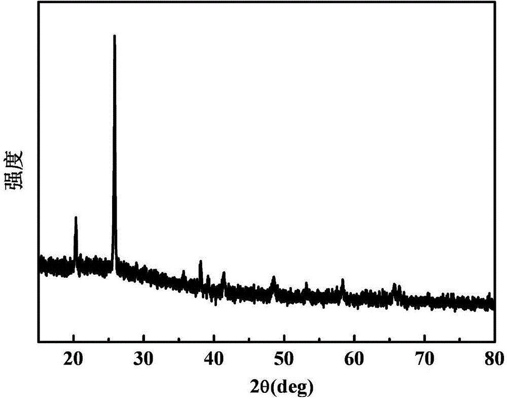 Dandelion-shaped iron phosphate microspheres and preparation method thereof through electrochemical anode oxidation