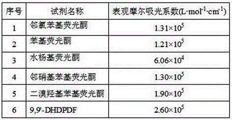 9,9'-(3,3'-Dihydroxy-4,4'-diphenylether)bifluorone reagent and preparation method and application thereof