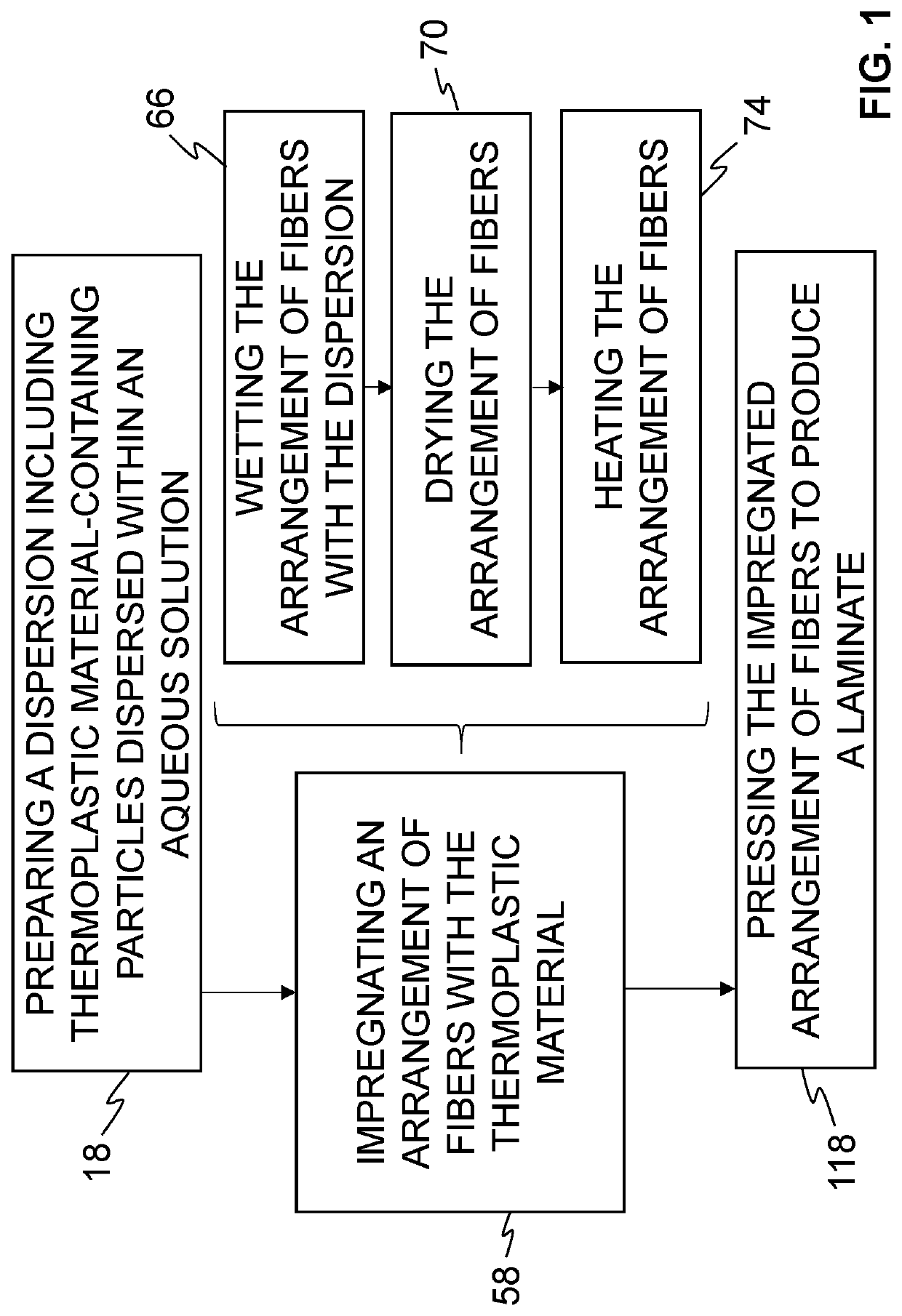 Dispersions for impregnating arrangements of fibers with thermoplastic materials and systems for and methods of using the same