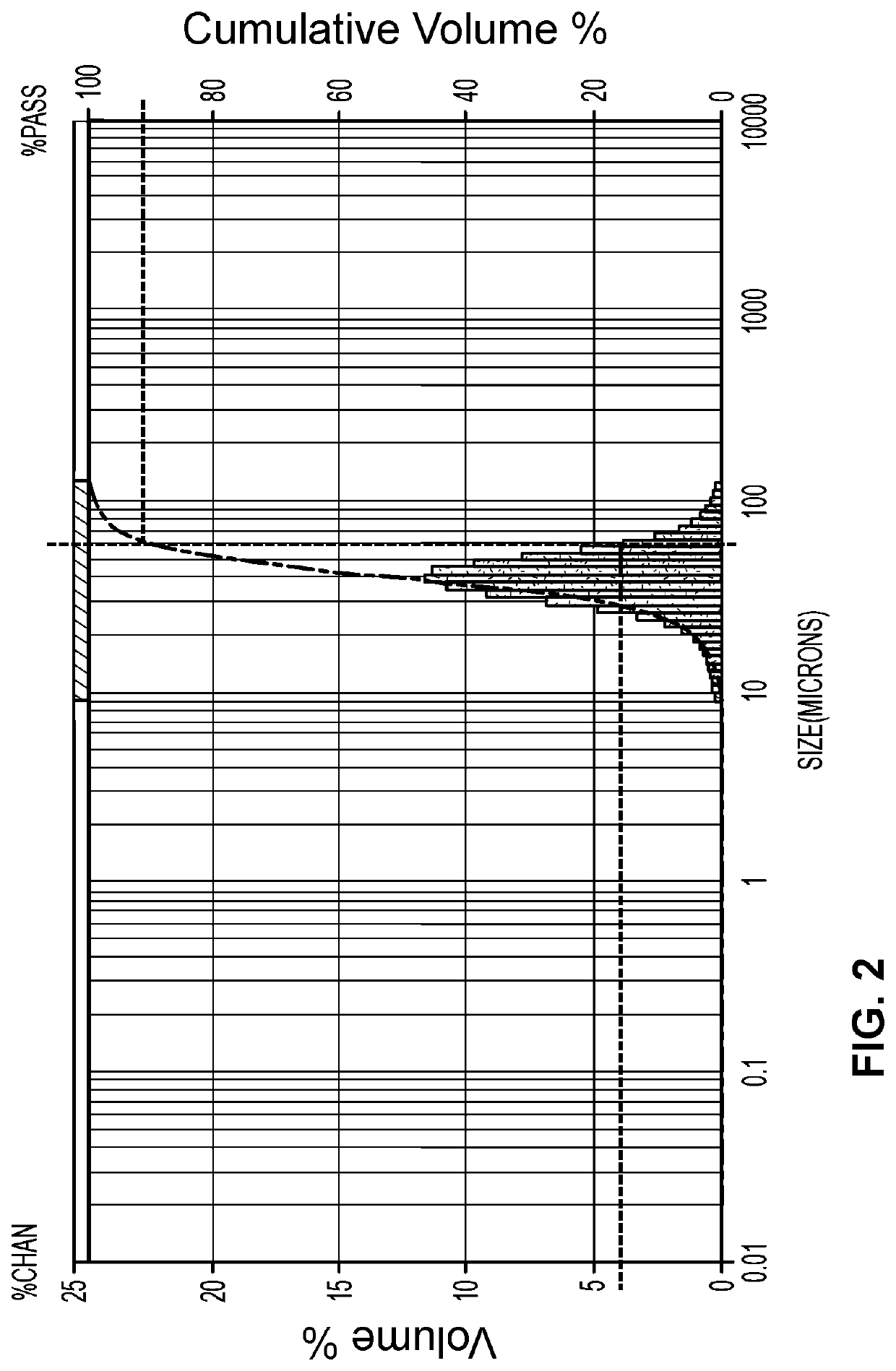 Dispersions for impregnating arrangements of fibers with thermoplastic materials and systems for and methods of using the same