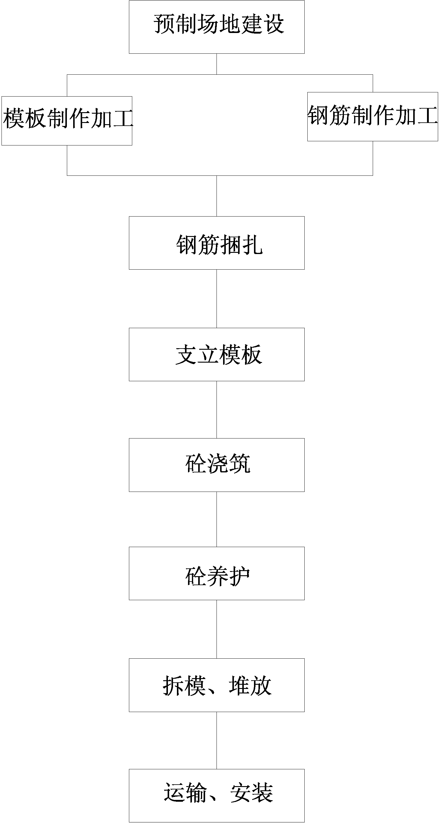 Precast fence plate dam reinforcing method