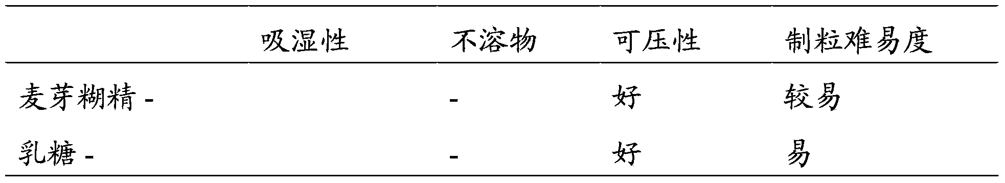 Multivitamin mineral effervescent tablet and preparation method thereof