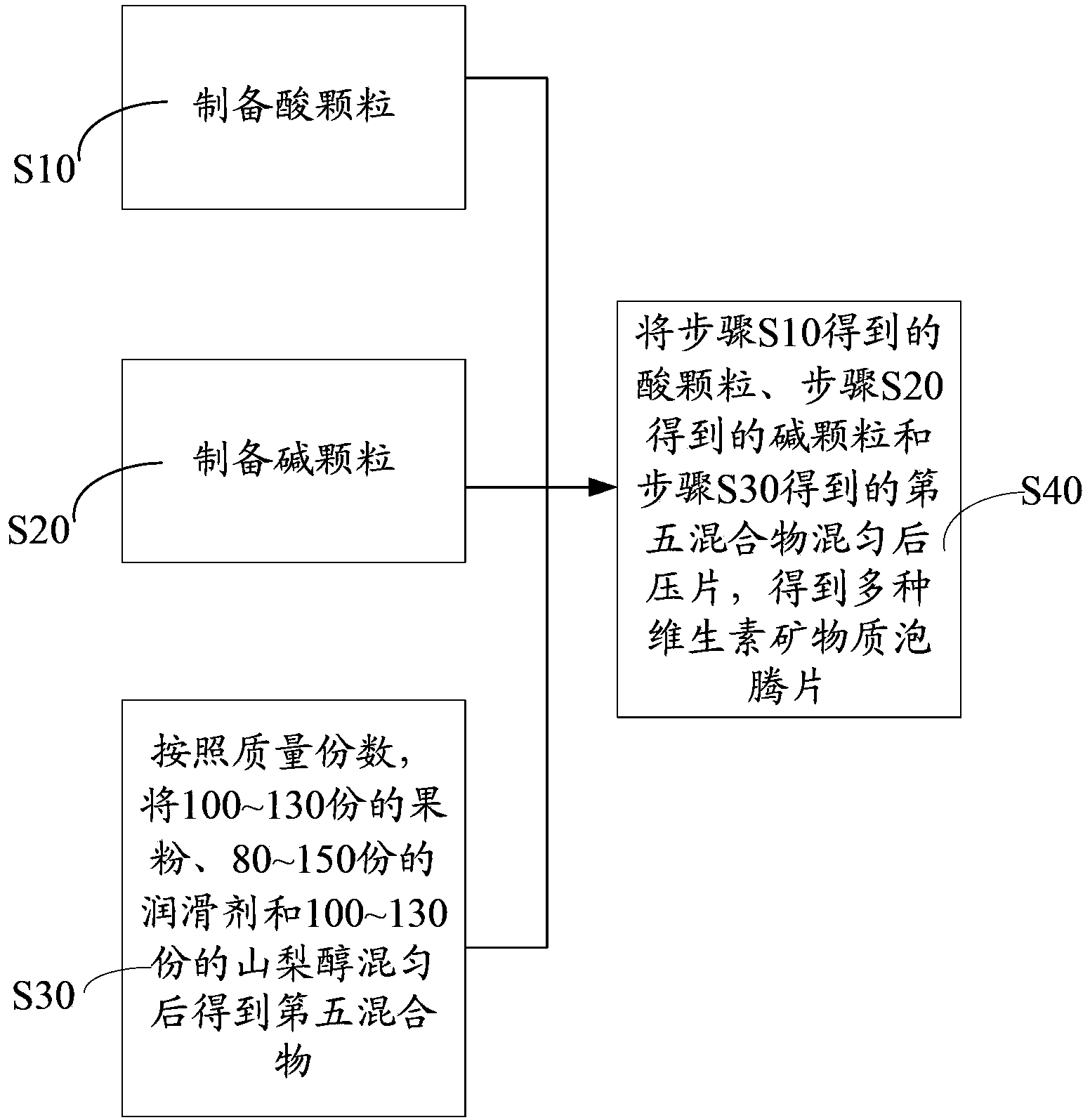 Multivitamin mineral effervescent tablet and preparation method thereof