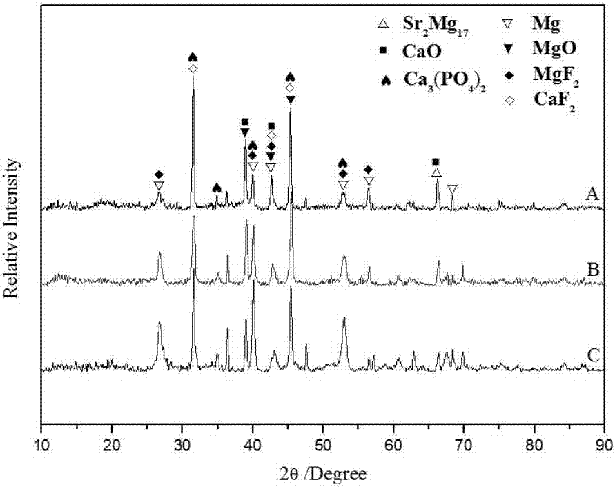 Micro-arc oxidation electrolyte system added with calcium lactate