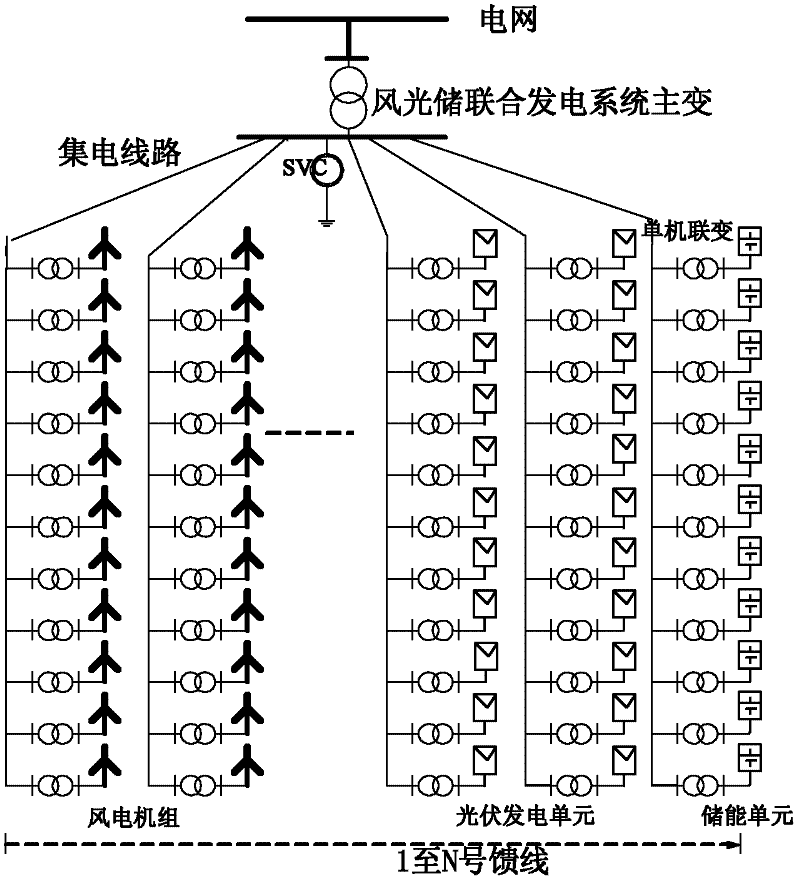 Simulation equivalent method of wind-photovoltaics-energy storage joint power generation system