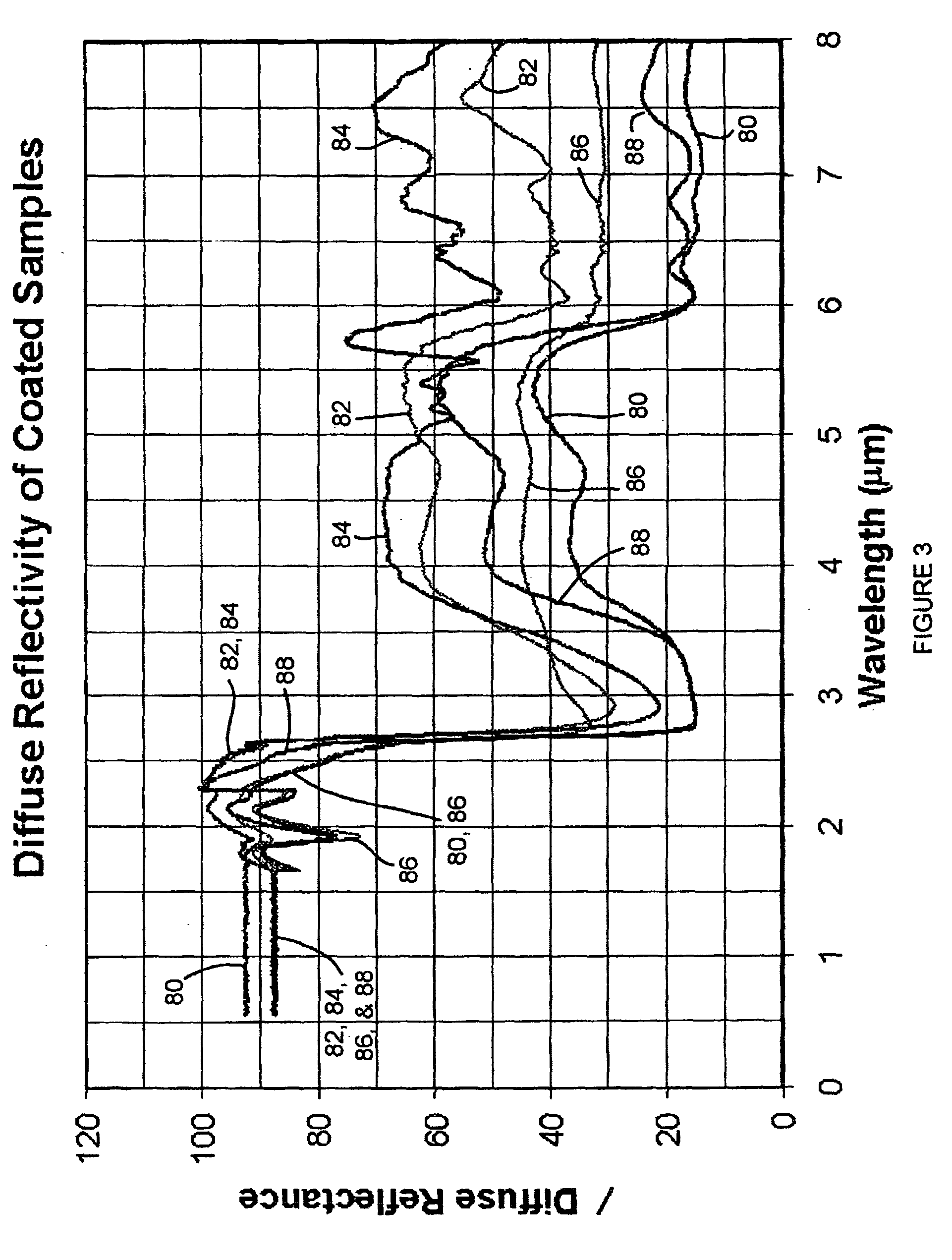 Selective reflectivity process chamber with customized wavelength response and method