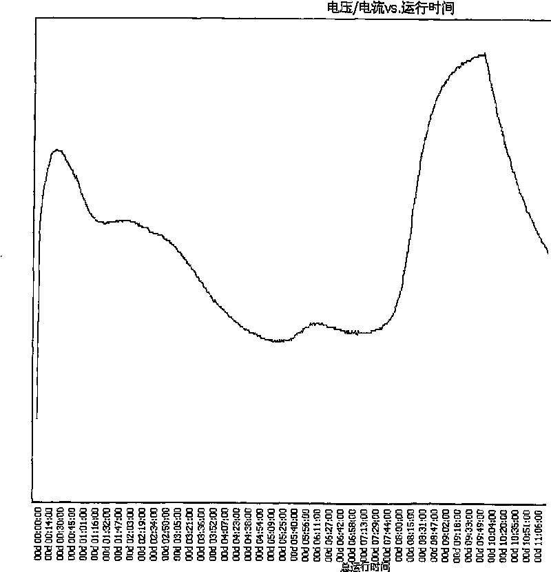 Mixing battery pack of lead-acid batteries and lithium batteries