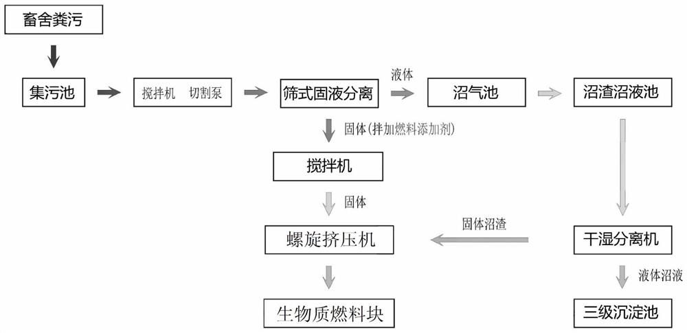 Preparation method of biomass briquette fuel pressed from pig manure