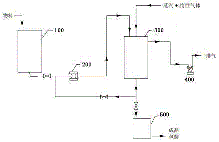 Acrylic emulsion voc (volatile organic compounds) removal method and device therefor