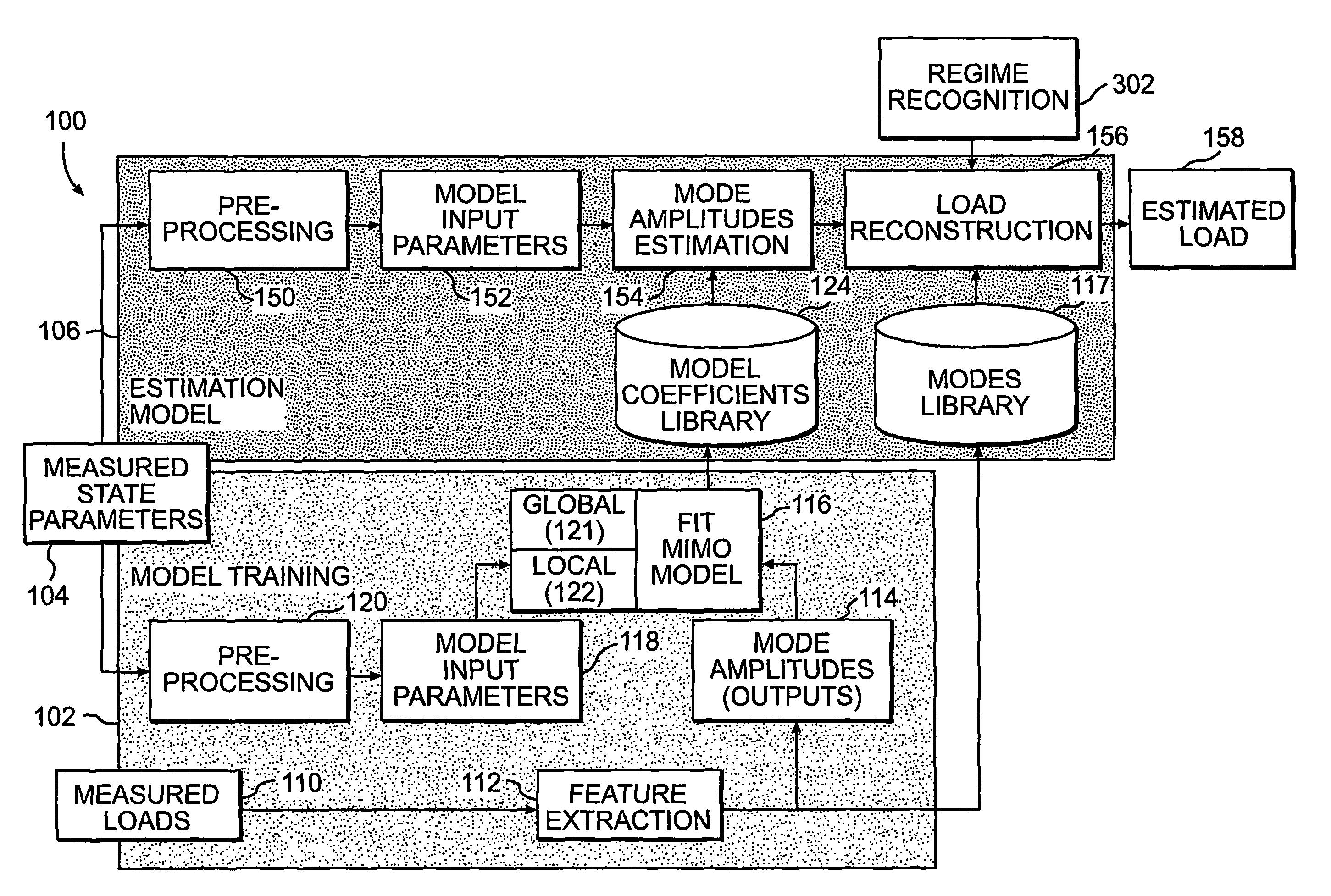 Virtual load monitoring system and method