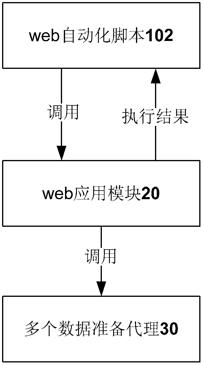 Method, device and system for acquiring test data