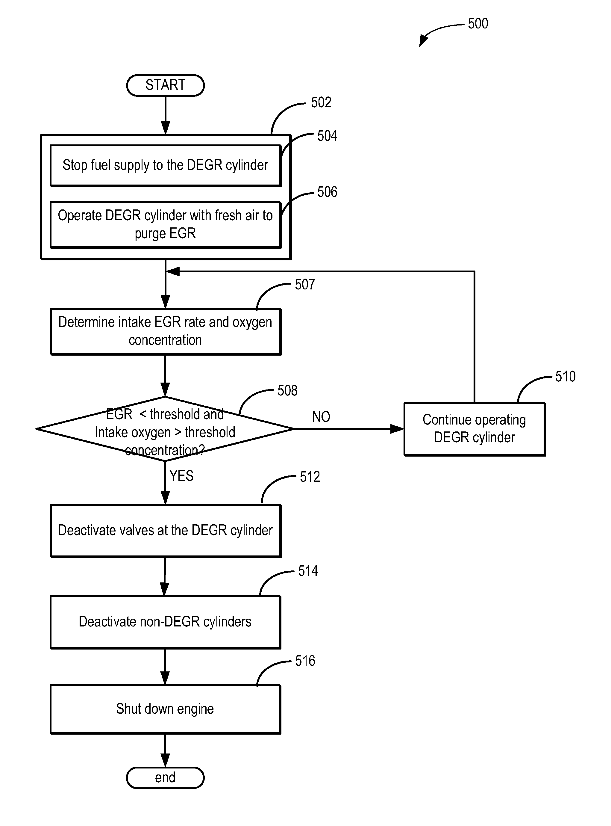 Systems and methods for stopping and starting an engine with dedicated egr