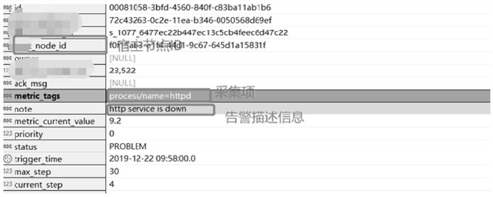 Fault self-healing method and device, equipment and storage medium