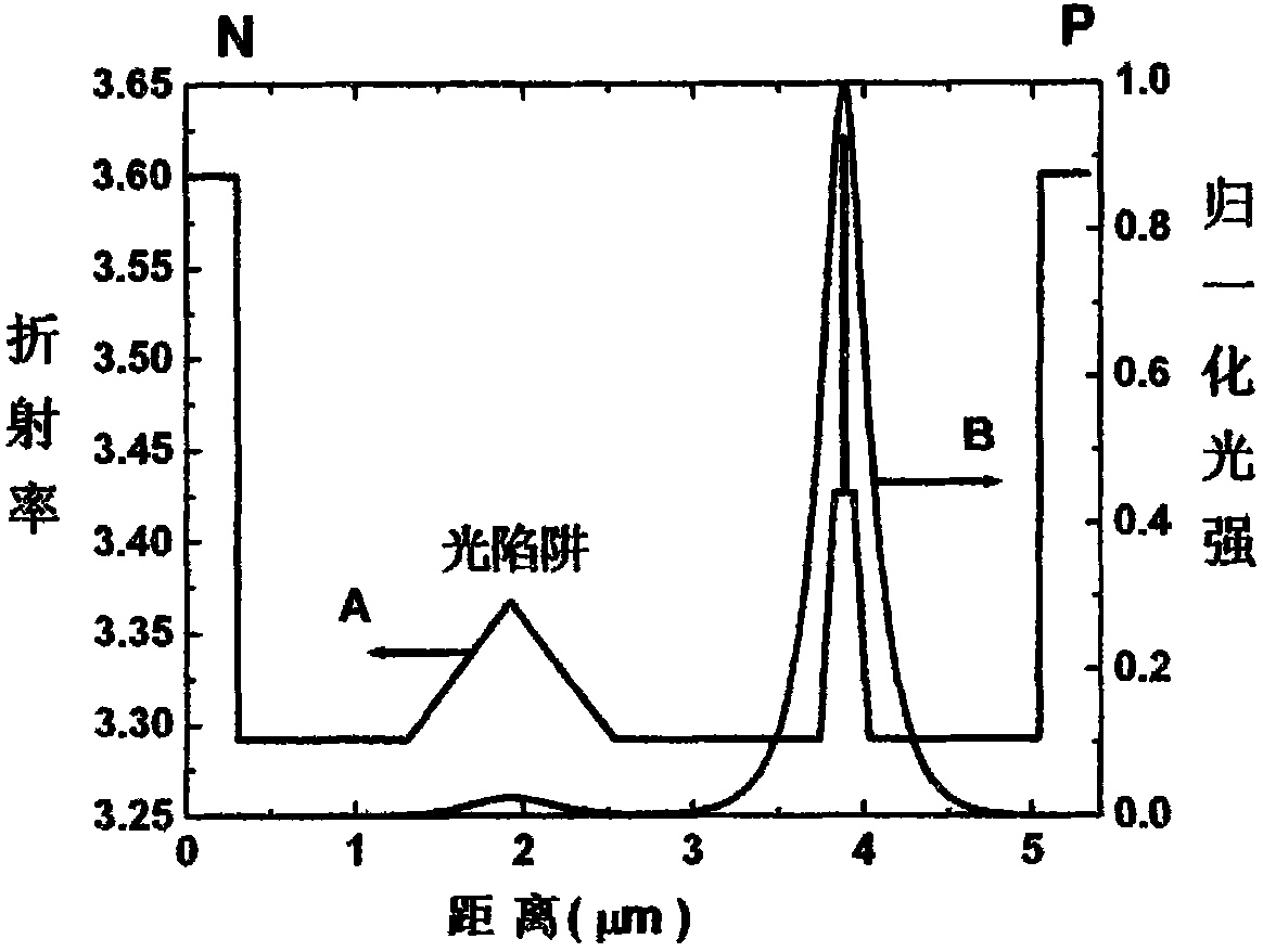 Light trap adopted epitaxial material structure of ultrafine divergent angle high-power semiconductor laser