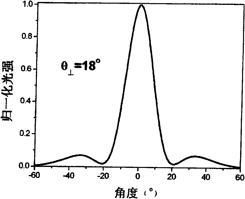 Light trap adopted epitaxial material structure of ultrafine divergent angle high-power semiconductor laser