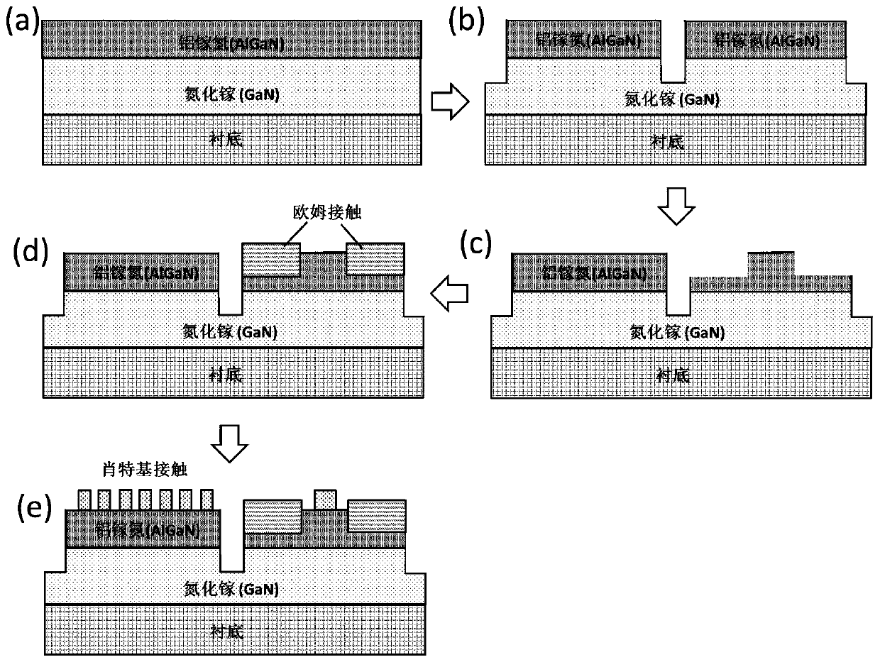 Semiconductor ultraviolet photoelectric detector