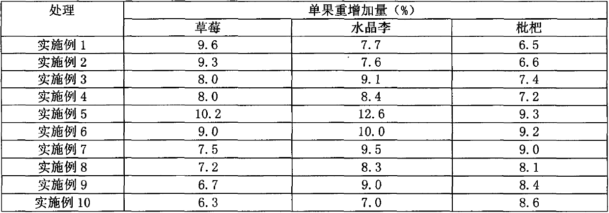 Organic agricultural special fertilizer containing plant charcoal (turf) and preparation method of organic agricultural special fertilizer