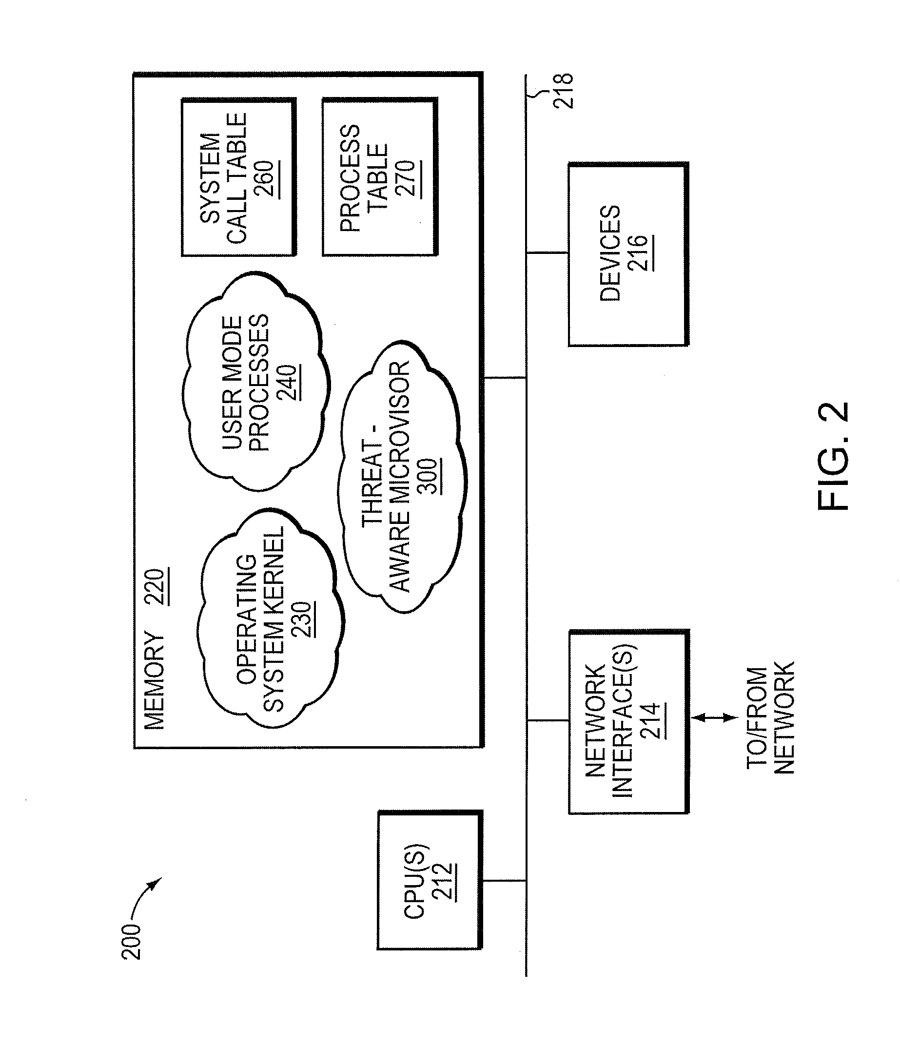 Micro-virtualization architecture for threat-aware microvisor deployment in a node of a network environment