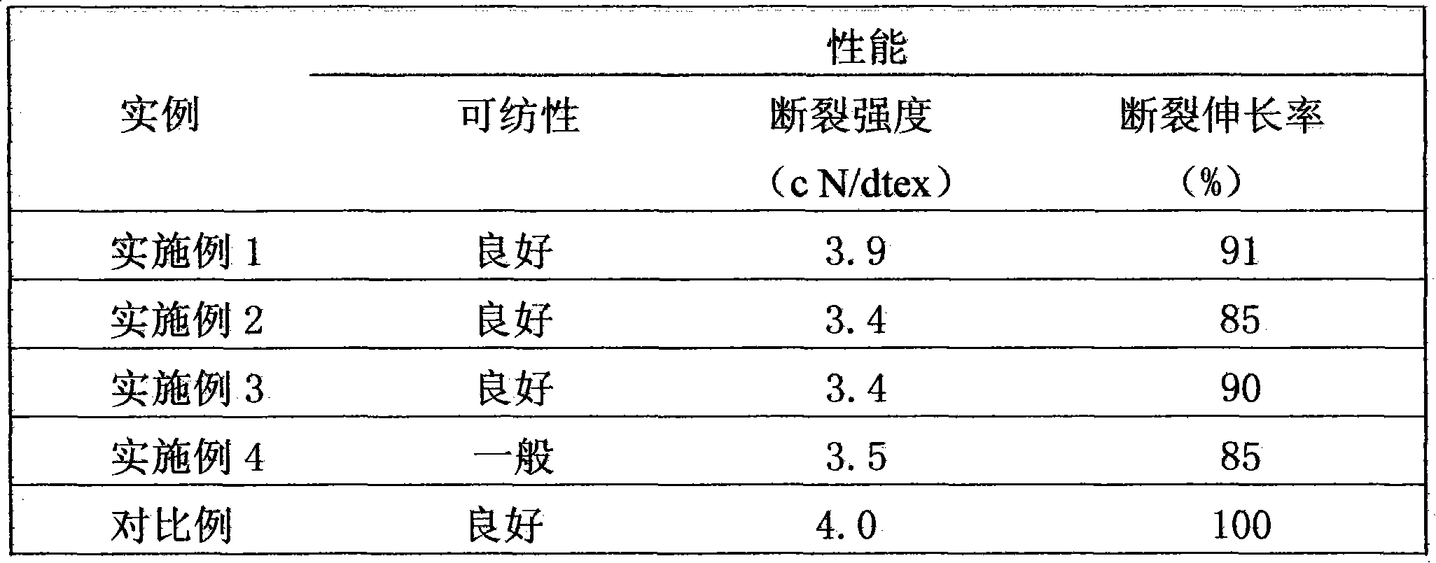 Nylon 66/tackified polyester composite sheath core fiber and preparation method thereof